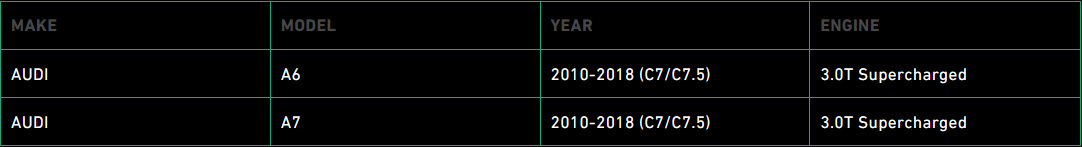 Cold Air Intake A6 A7 Fitment Guide
