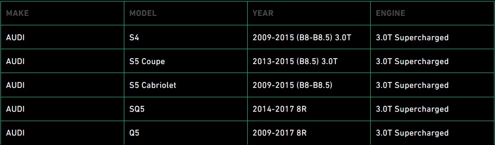 IE AUDI Intake Lid Fitment Guide