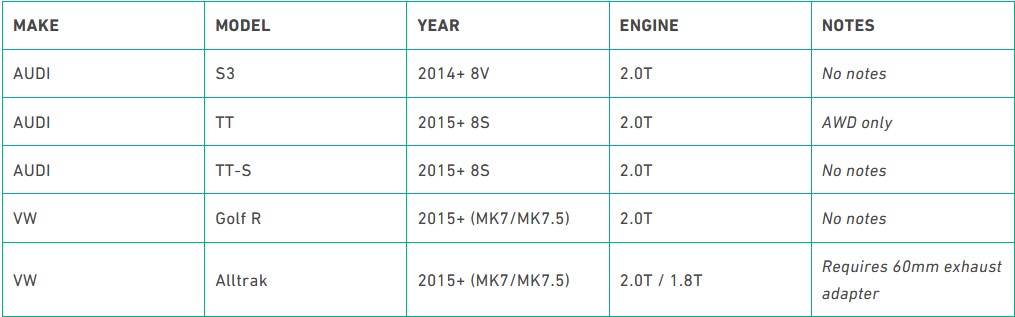 IE Cast Downpipe AWD Fitment Guide