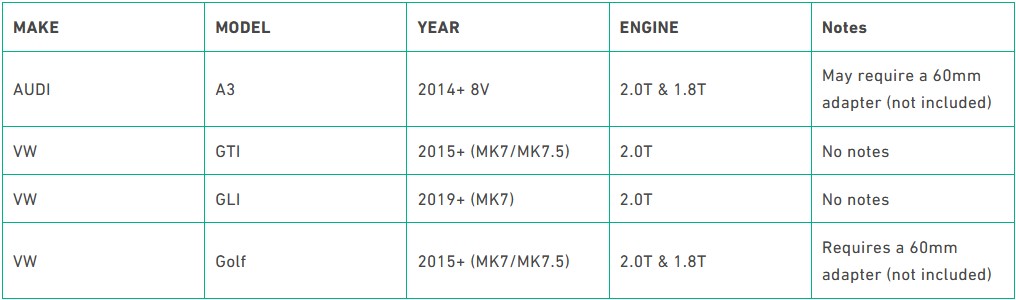 IE Cast Downpipe FWD Fitment Guide