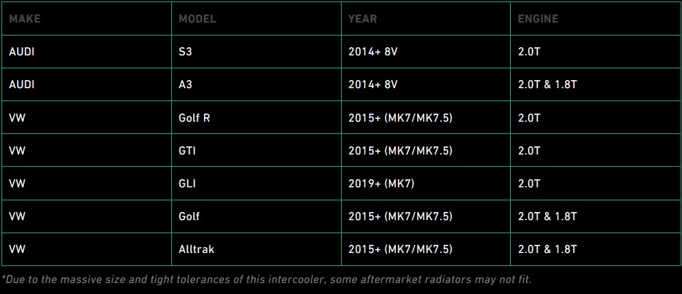 VW Intercooler Fitment Guide